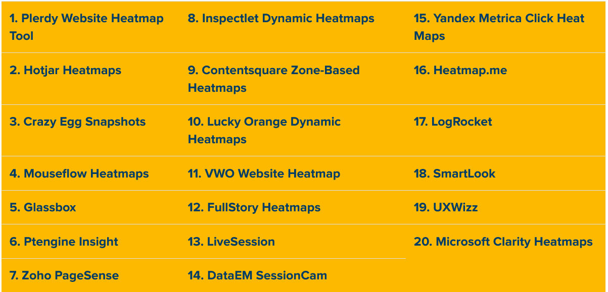 20 website heatmap tools